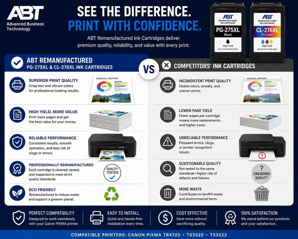 Remanufactured ink cartridges PG-275XL black and CL-276XL tri-color for comparison.