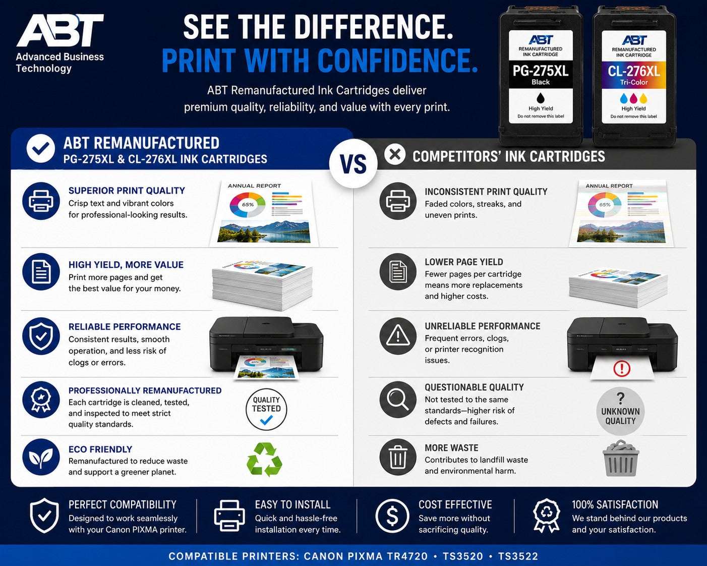 Advanced Business Technology remanufactured PG-275XL black and CL-276XL tri-color ink cartridges for Canon PIXMA printers.